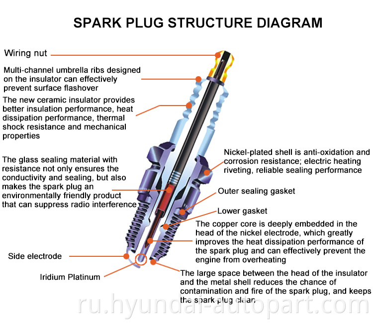 spark plug